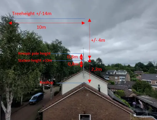 WeatherXM rooftop station after raising the sensor to improve exposure